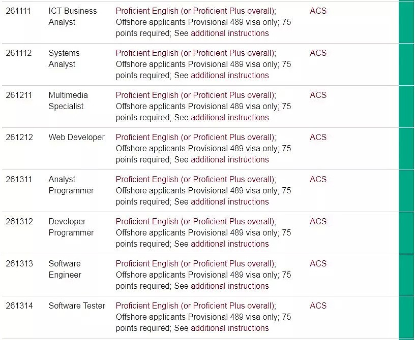 明天中午开抢！大批常见移民职业上榜，境内外均可！南澳州担有利好！ - 4