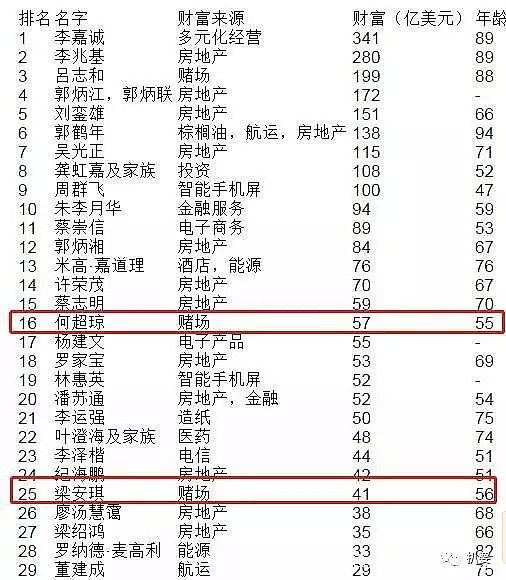 奚梦瑶带球嫁入豪门，赌王5000亿资产能分多少？（组图） - 24