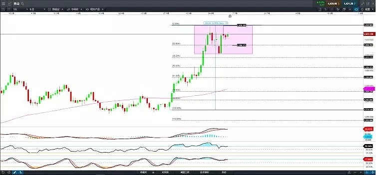 技术分析 | 美国6月非农潜在带来这样一些影响 - 1