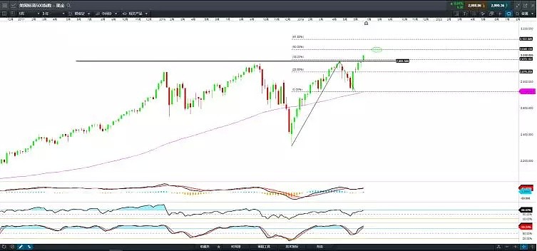 技术分析 | 美国6月非农潜在带来这样一些影响 - 2