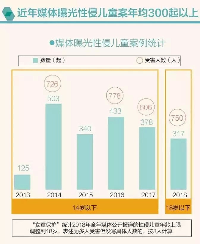 坐拥3000亿，却猥亵9岁女童：恶魔，也可能长着精致的面孔（组图） - 3