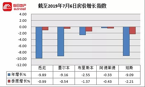 【房拍快讯】7月6日全澳房产拍卖结果火热出炉及趋势锐评 - 10