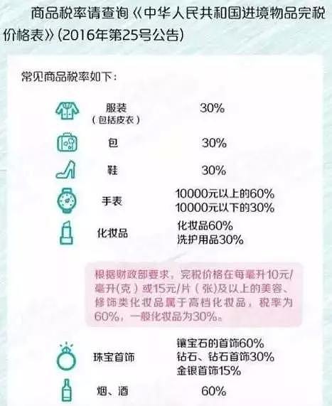 澳机场安检全球最严？出入境澳洲保姆级攻略！不做好这些，只能小黑屋自己哭！ - 10