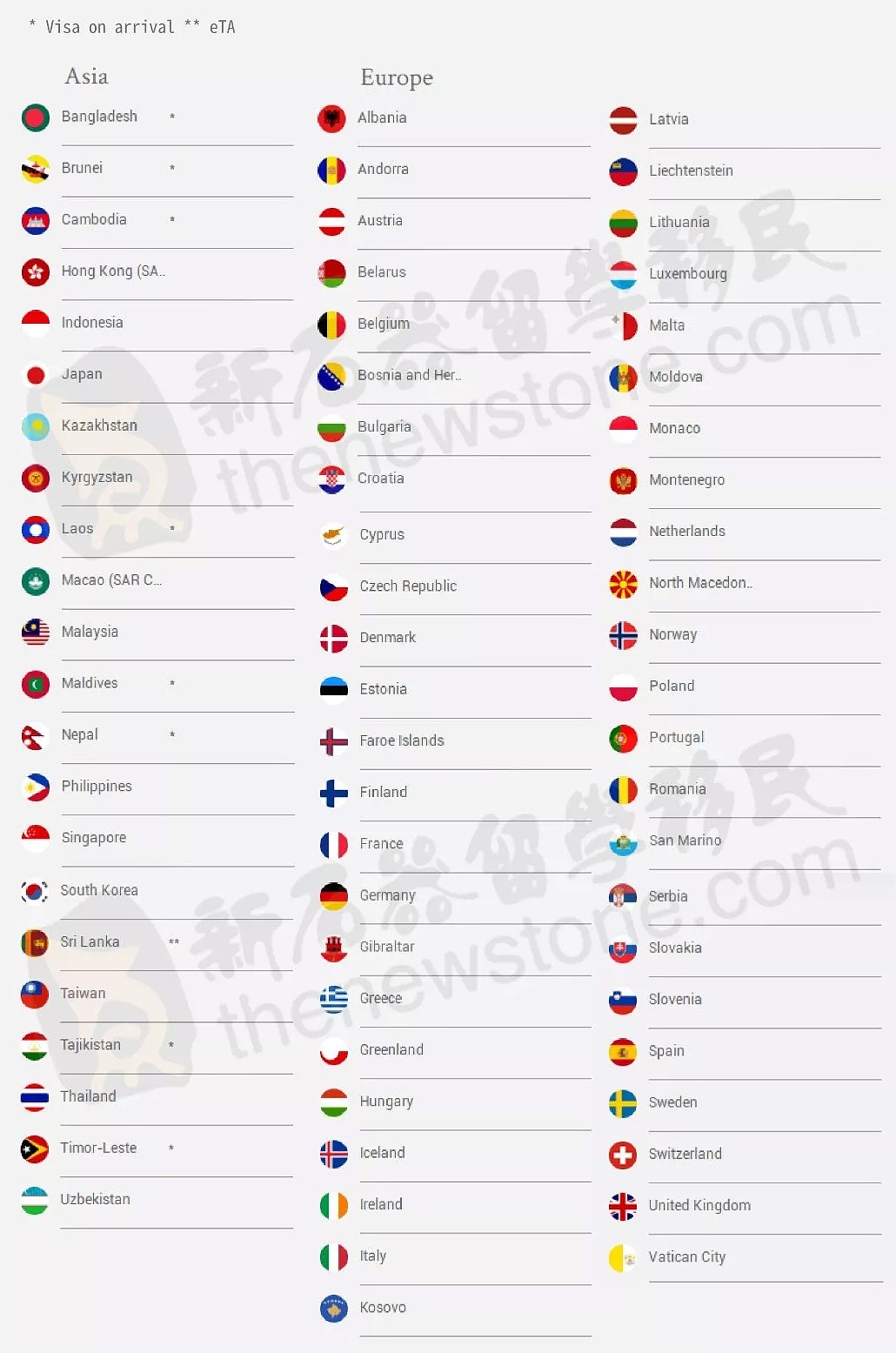 180个国家和地区说走就走！澳洲护照最新免签地发布，排名世界第九！（组图） - 5