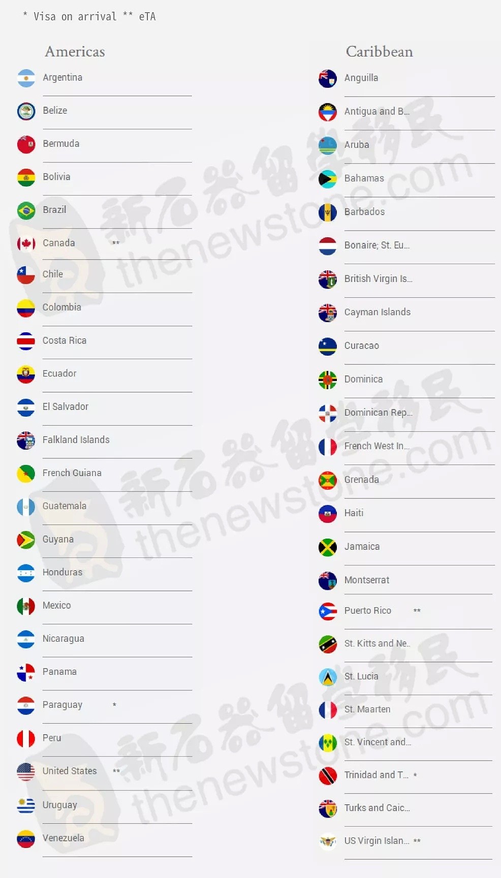 180个国家和地区说走就走！澳洲护照最新免签地发布，排名世界第九！（组图） - 6