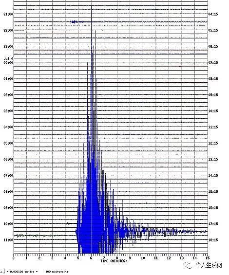预言成真！越晃越猛！南加7.1级强震后，每分钟一次余震，全州进入紧急状态！（组图） - 14