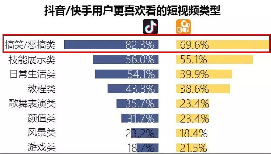 你只知道快手老铁有多土，不知道他们有多有钱（组图） - 40