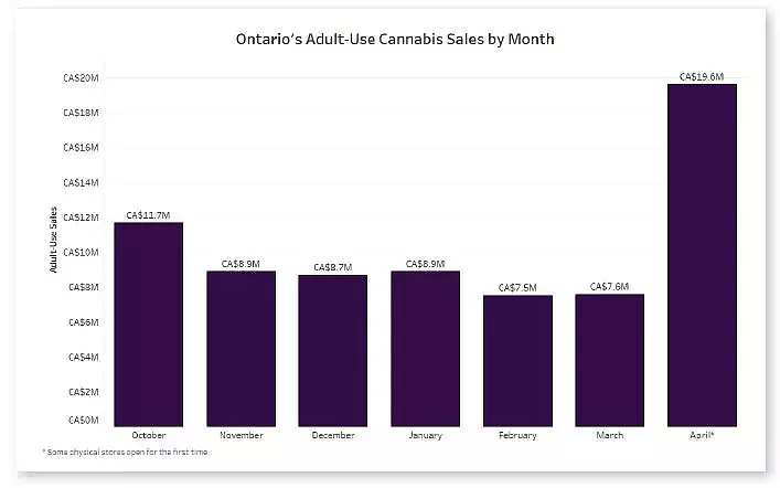 太可笑了 加拿大官方卖的大麻 竟然农药超标了（组图） - 2