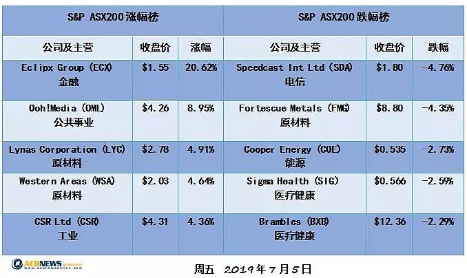 澳股五连涨 各股指离历史高点仅一步之遥 - 2