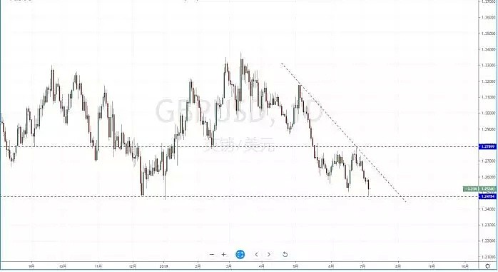 【技术分析】2019年07月08日汇市分析解盘 - 6