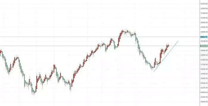 【技术分析】2019年07月08日汇市分析解盘 - 9