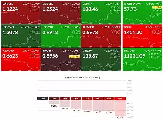 【风险前瞻】07月08日 — 07月12日 - 1