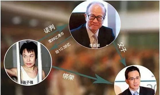 枪指刘德华、性侵蓝洁瑛、绑架刘嘉玲：你所不知道的香港黑帮往事（组图） - 10