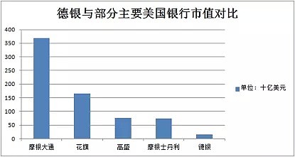 百年德银最后一搏：裁员1.8万人，全球股票业务都不要了！ - 4