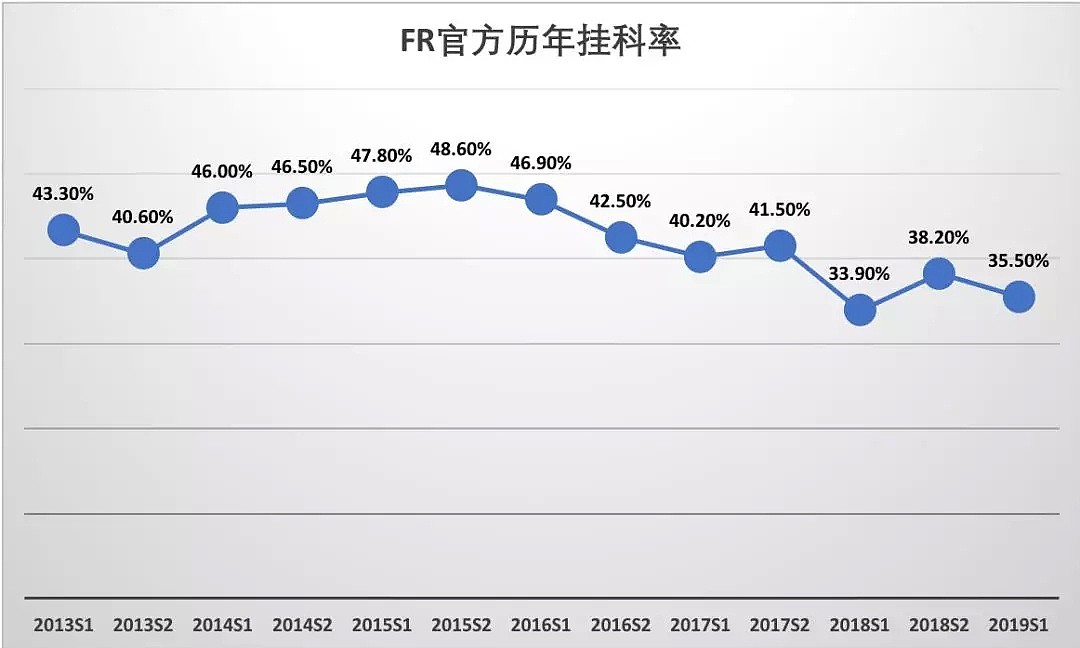 一篇干货教你新学期如何轻松拿下FR - 2