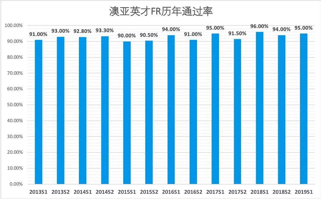 一篇干货教你新学期如何轻松拿下FR - 3