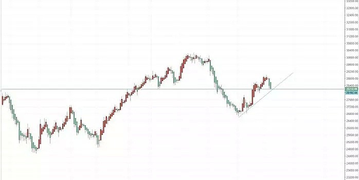 【技术分析】2019年07月09日汇市分析解盘 - 9