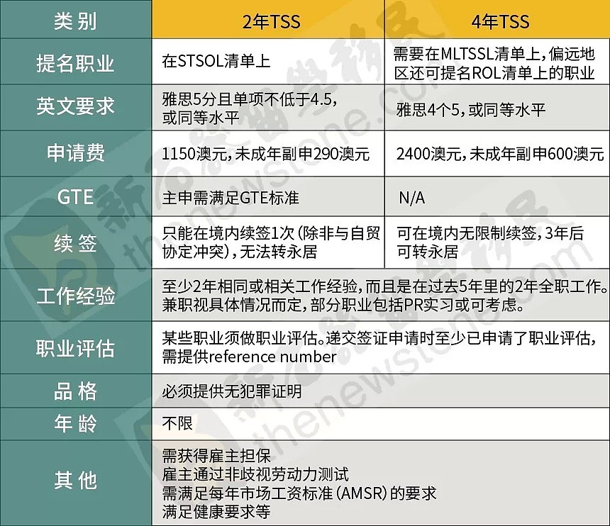 终于来了！正在为澳洲PR发愁？2019-20财年你应该还需要这个！ - 5