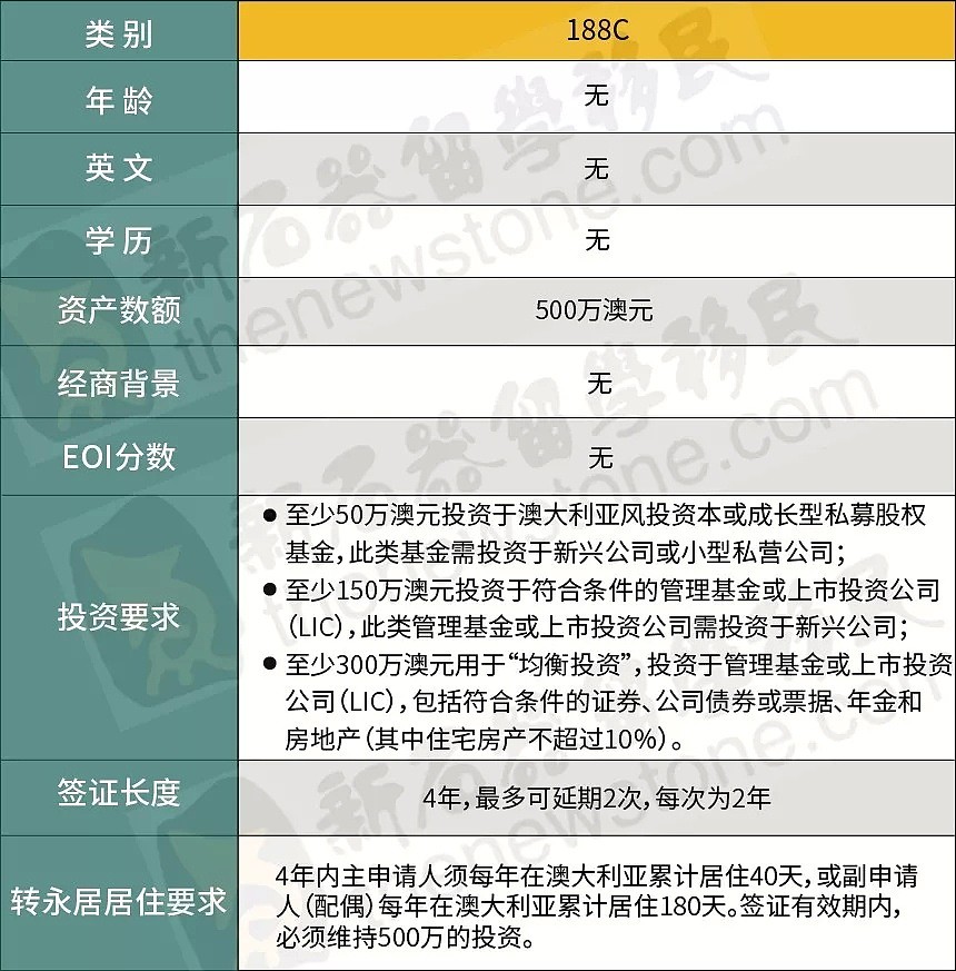 终于来了！正在为澳洲PR发愁？2019-20财年你应该还需要这个！ - 9