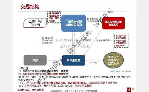 连环炸雷！刘强东也被骗了？京东卷入诺亚财富34亿踩雷案！最新回应：与我无关！