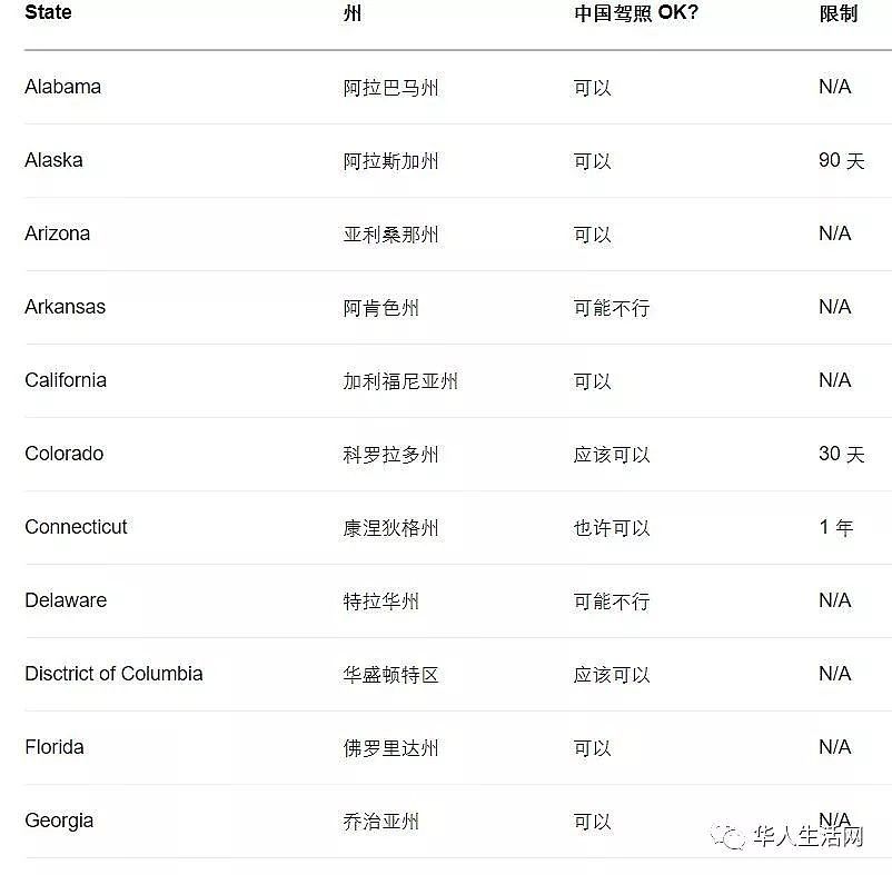 冤！持中国驾照能在美租车，但警察却判无证驾驶罚600美元（组图） - 3