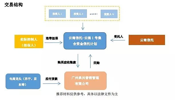 女董事长被捕引爆34亿巨雷，有人找京东算账！京东喊冤：合同是假的，你被骗了（组图） - 9