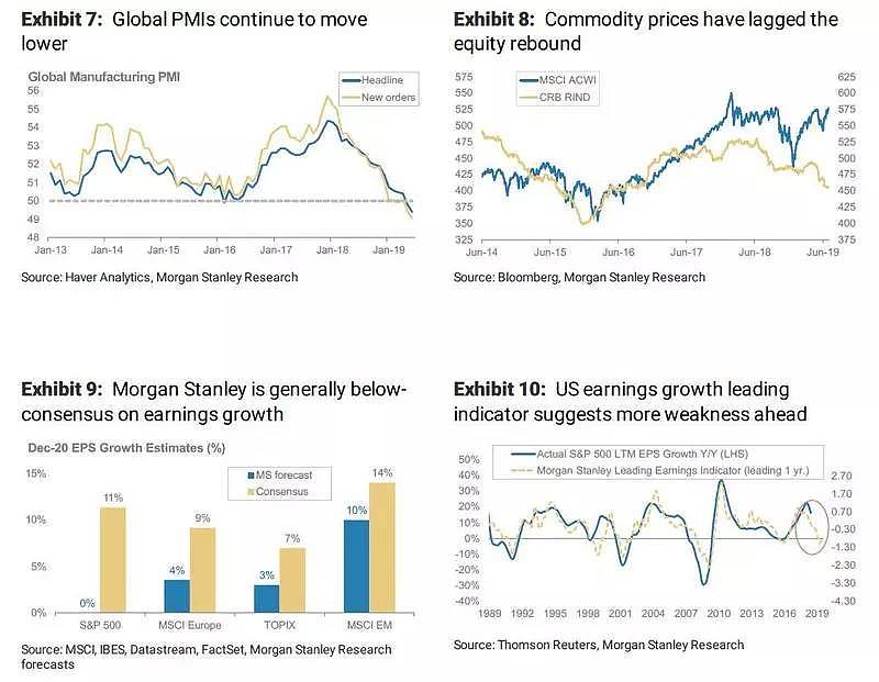 这三大信号，让摩根士丹利将全球股市配置降至历史最低 - 3