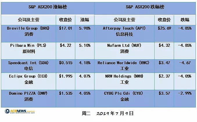 【澳股日评】投资者谨慎观望 澳股震荡收跌 - 3