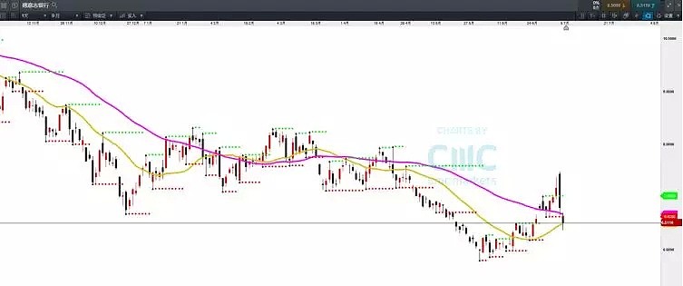 CMC Markets | 巨人倒下是否会有海啸？ - 5