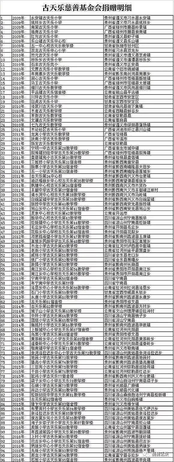 古天乐花5千万买游艇引争议：“这么有钱，怎么不多盖点学校？”（组图） - 5