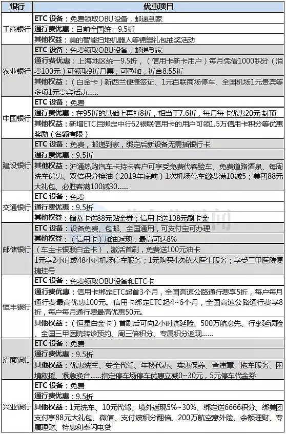 我在银行推销ETC，为了完成指标，狠心买了辆车…… - 3