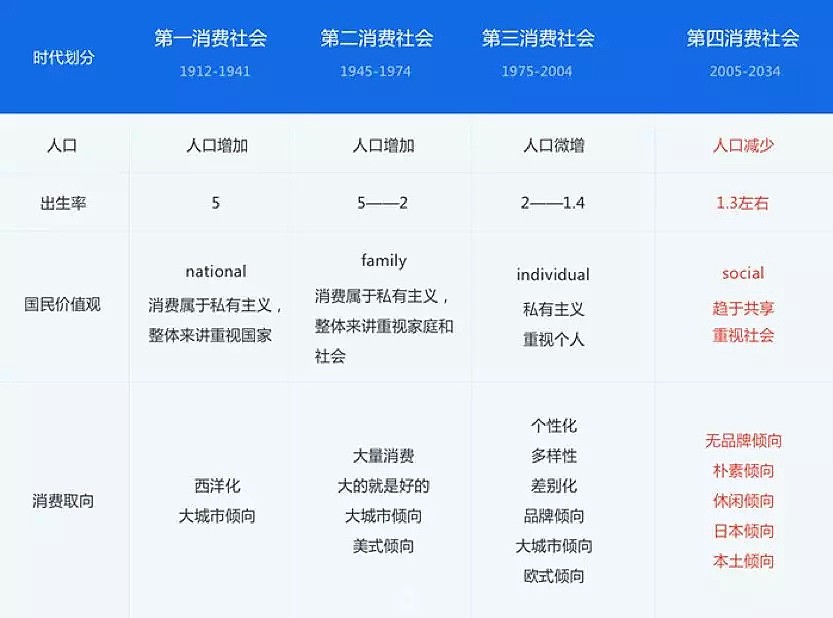 款式不及对手1/5，优衣库比ZARA们火热，说明了什么？ - 7