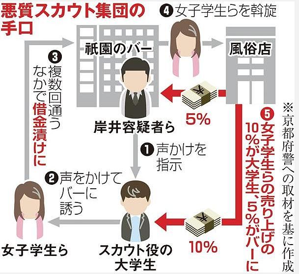 两名日本男子3年靠“搭讪”骗了约6000个妹子去做风俗店，半年就赚了一千多万！（组图） - 6