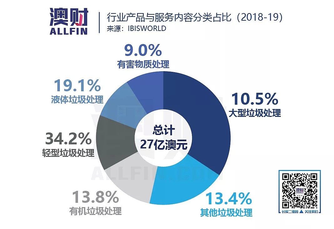 垃圾处理：中国“史上最严”，日本“劳民伤财”，澳洲做了什么？ - 11