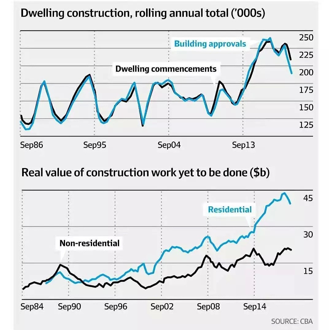 基建支出增长萎缩 住宅建筑市场低迷将加剧 - 4