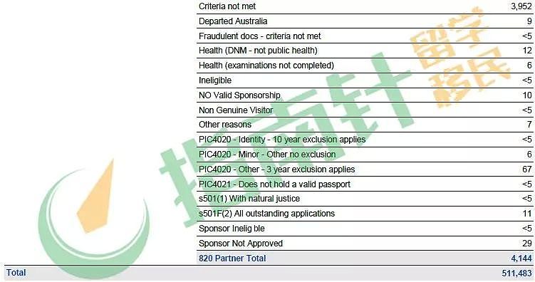 移民局内部拒签原因大汇总！！内含485/500/600/父母/配偶签所有拒签原因！！！ - 10