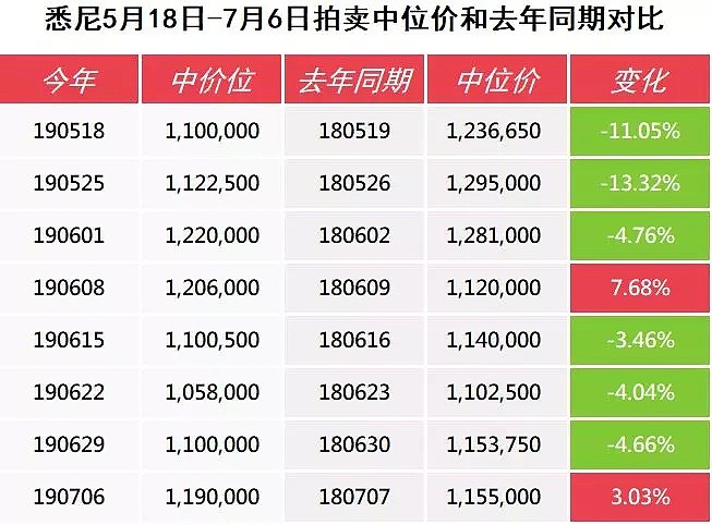 银行相继松绑房贷，清空率回暖明显-7月13日拍卖前瞻 - 6