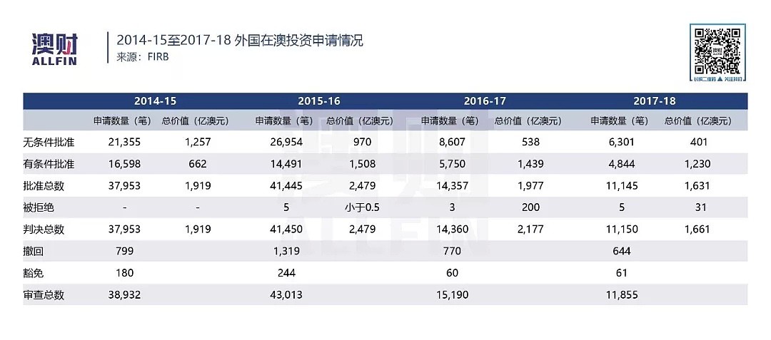 海外资本在澳投资知多少：哪个行业最受追捧，哪个国家投资最多？ - 3