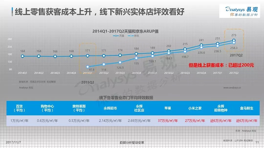 阿里、腾讯等巨头都在布局，“私域流量”到底能火多久？ - 3