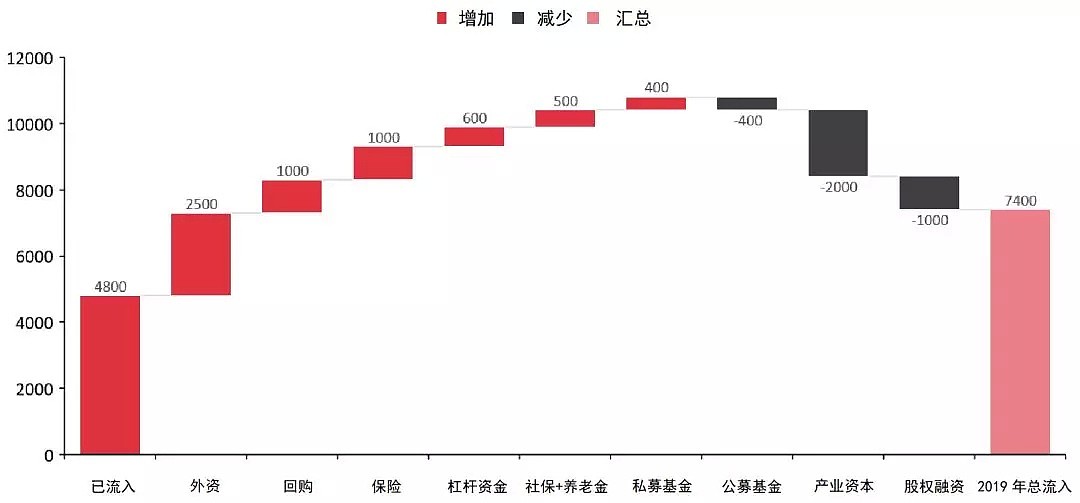 中信证券：A股缓慢上行趋势不变，依然处在最佳配置窗口 - 3