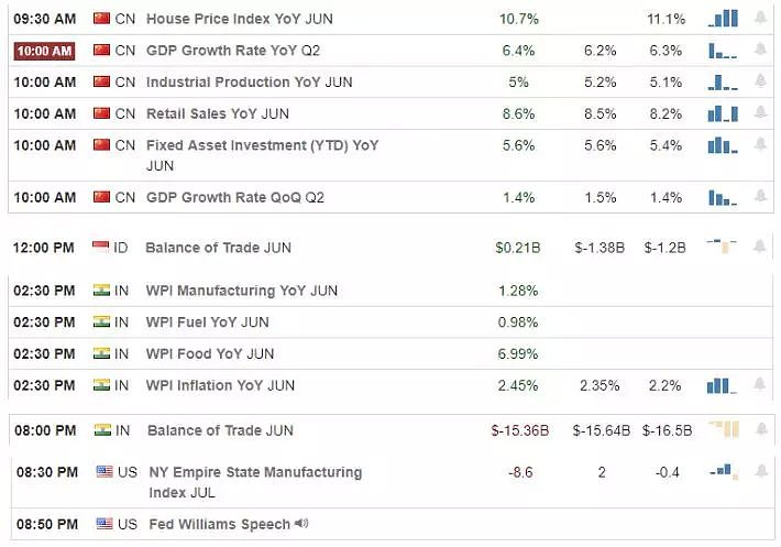 【技术分析】2019年07月15日汇市分析解盘 - 1