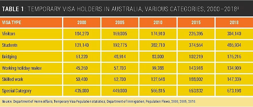 移民局透露：大多数澳洲TR并未转PR！这几类移民职业最稀缺！ - 1