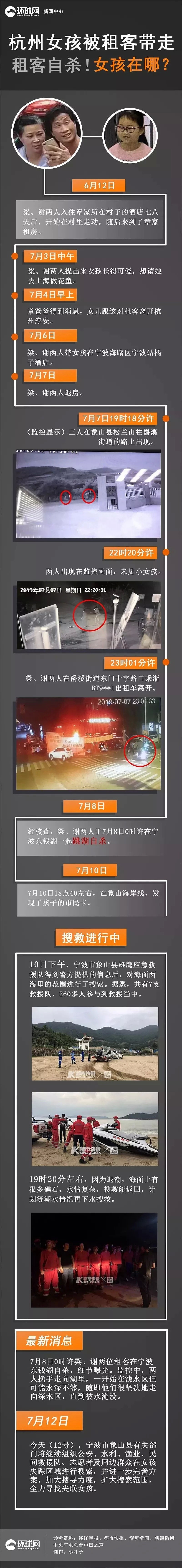 痛心！杭州9岁女童失踪死亡案最新通报来了！网上疯传的版本居然是假的... - 5
