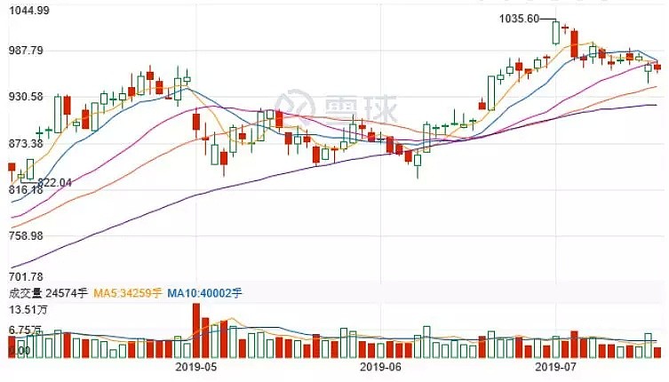 CMC Markets | 指数望进入反弹周期 毋忽视这一板块！ - 4