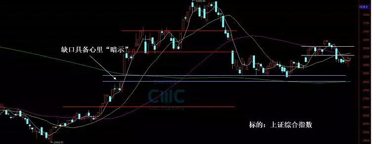 CMC Markets | 指数望进入反弹周期 毋忽视这一板块！ - 6