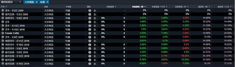 CMC Markets | 指数望进入反弹周期 毋忽视这一板块！ - 9