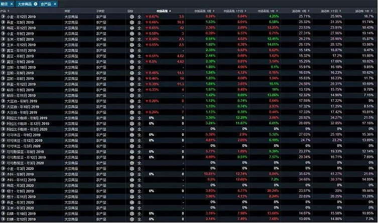 CMC Markets | 指数望进入反弹周期 毋忽视这一板块！ - 10