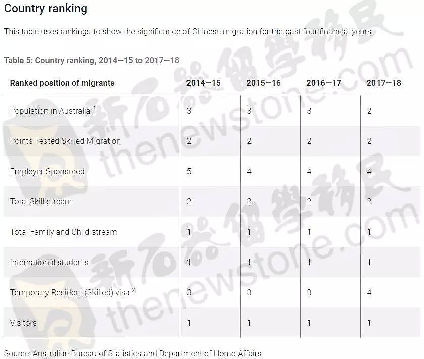 中国移民档案大揭秘！原来跟我们抢PR的竟是......自己人？ - 25