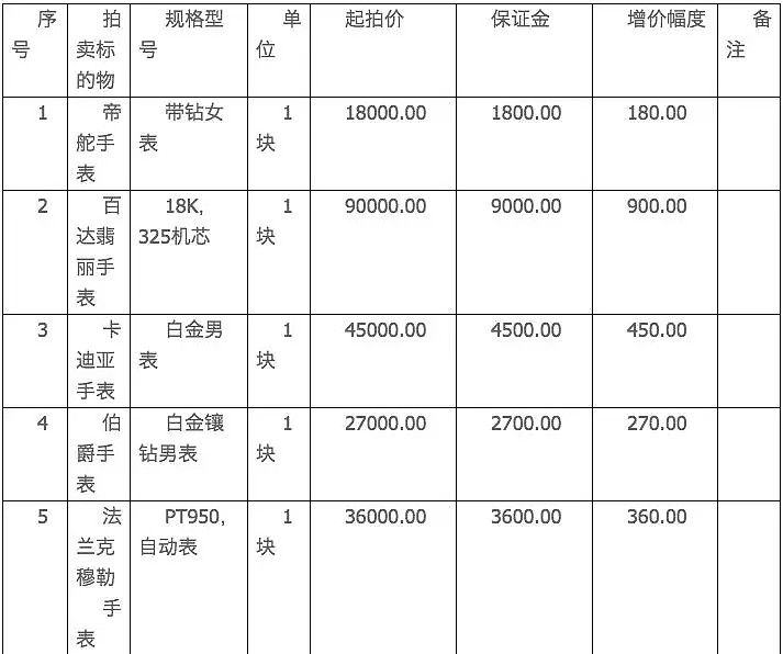 6万人围观！一块1000万元的百达翡丽在淘宝拍卖，它的原主人可不简单（组图） - 6