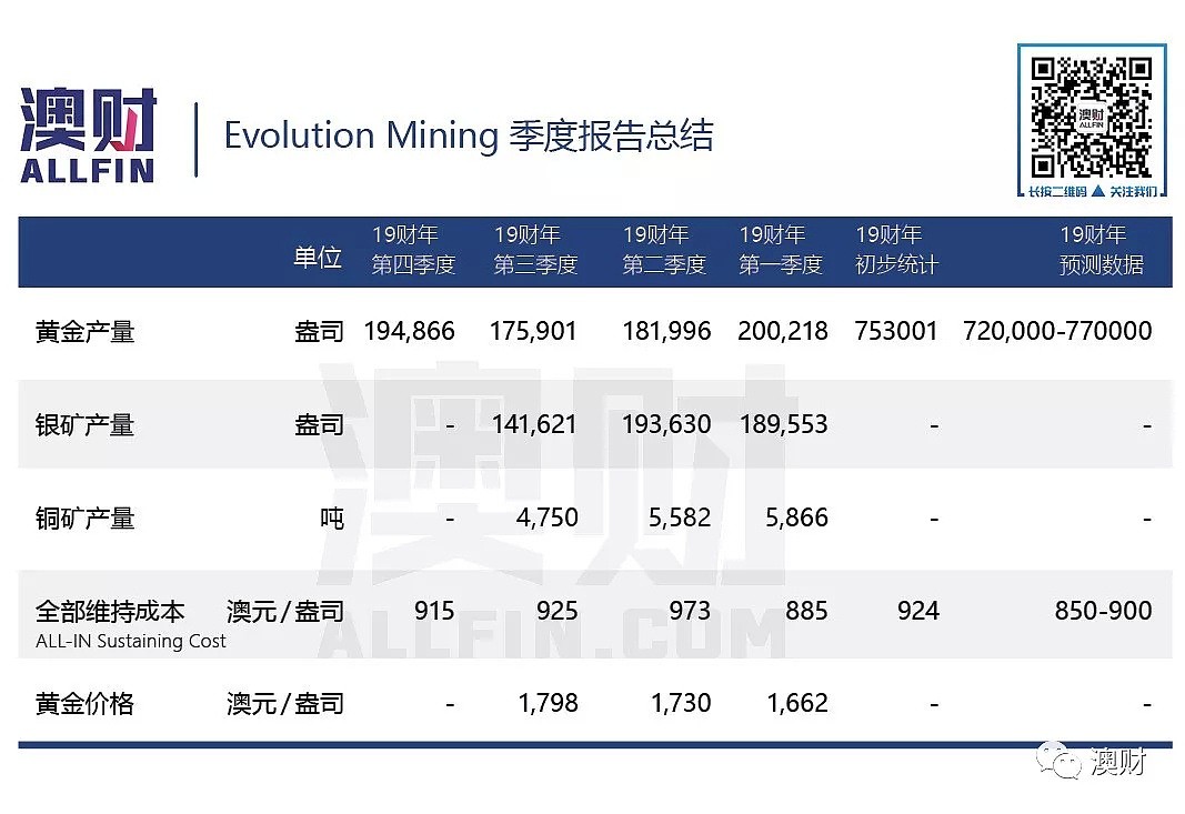 金价持续强势，短期仍有爆发可能 - 11